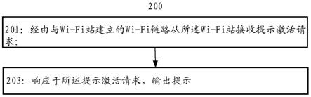 网络设备及其执行的方法以及计算机可读介质与流程