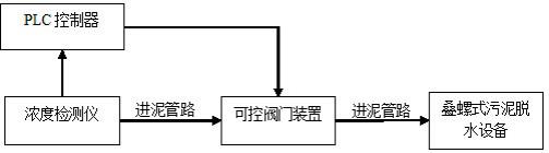 一种浓度可控的叠螺式污泥脱水装置的制作方法