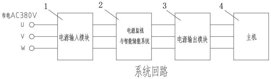 一种电梯控制系统的制作方法