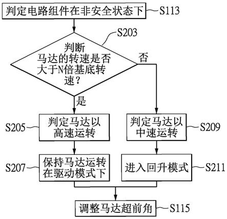 高磁阻电机能量回收管理系统及方法与流程