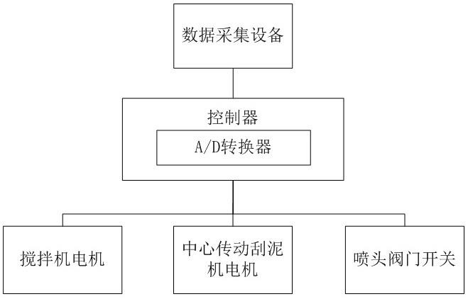 一种高密度沉淀池系统的制作方法