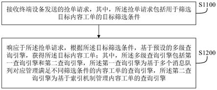 抢单方法、装置、电子设备及存储介质与流程