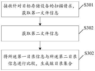 一种文件扫描方法及相关装置与流程