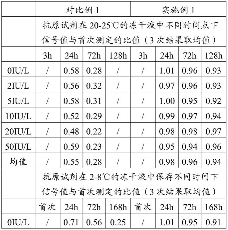 一种促甲状腺激素受体抗原试剂及促甲状腺激素受体抗体定量检测试剂盒的制作方法