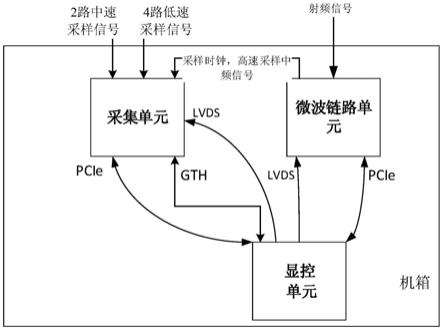 一种高速多通道数据录取与回放装置的制作方法