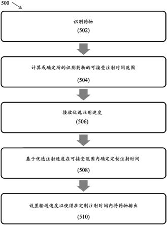 注射时间可调整的药物输送系统和使用方法与流程