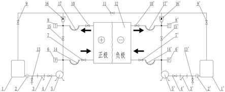 一种全钒液流电池电堆测试管道的制作方法