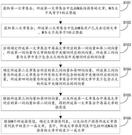 一种文章推荐方法及电子设备