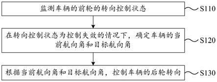 转向控制方法、装置、系统及可读存储介质与流程