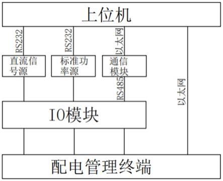 一种配电终端调试自验收辅助工具的制作方法