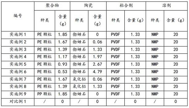 一种极片及具备其的二次电池的制作方法