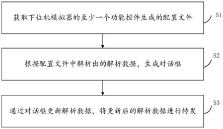 一种下位机模拟器的开发方法、装置、系统及存储介质与流程