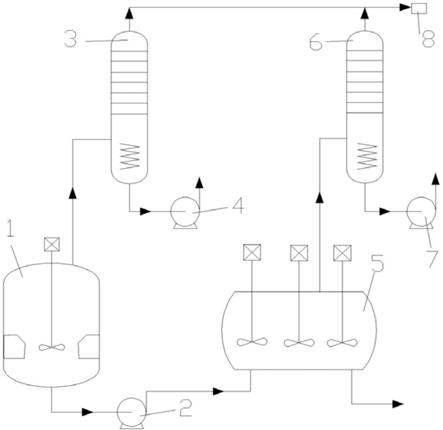 一种并联式工业化酯化反应装置的制作方法