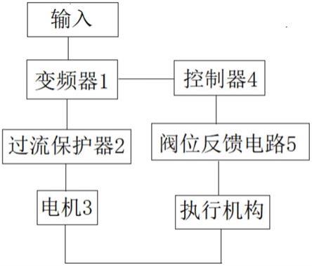 执行机构控制系统的制作方法