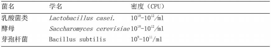 一种用于草莓种植地膜替代品及其制备方法和应用与流程