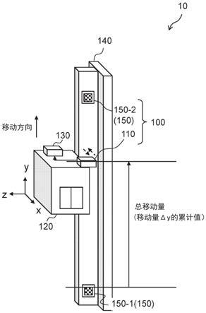 测量装置、测量系统及移动体运行方法与流程