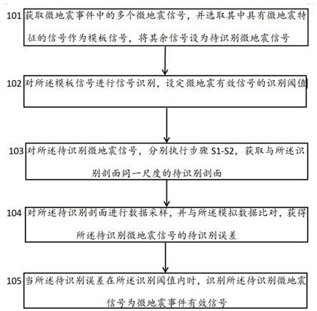 微地震事件有效信号拾取方法