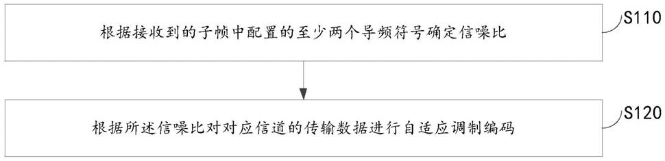 一种自适应调制编码方法、基站及存储介质与流程