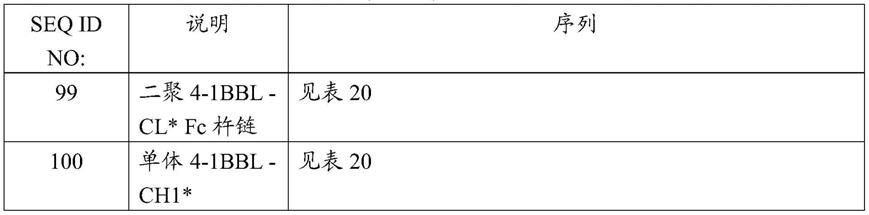 结合CEA的抗体与4-1BBL的融合的制作方法