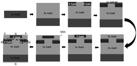 一种氮化镓垂直结型场效应管的制备方法