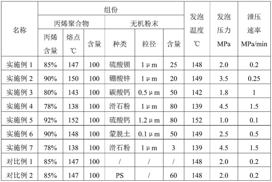 一种开孔丙烯类聚合物发泡珠粒的制备方法