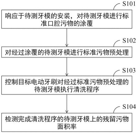 目标电动牙刷清洁性能检测方法及设备与流程