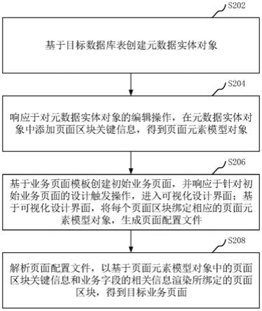 页面生成方法、装置、计算机设备和存储介质与流程