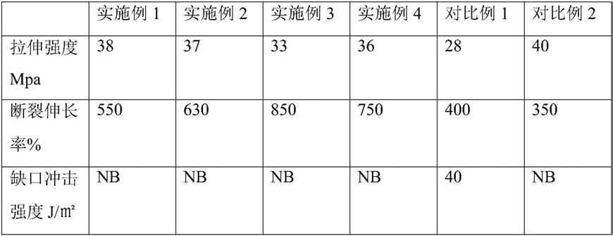 基于可降解聚酯的自增强弹性体及其制备方法和应用