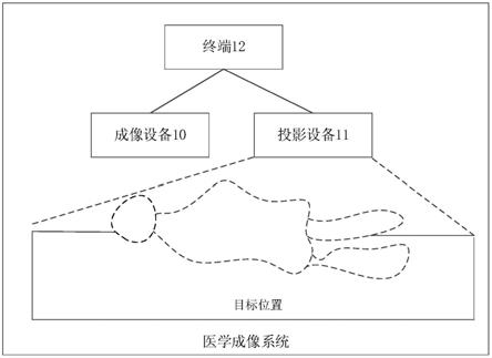 医学成像系统的制作方法