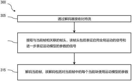 运动矢量帧间预测的全局运动模型的制作方法