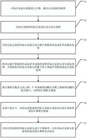 一种钛合金空间取样钻及其处理方法