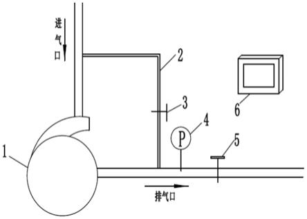 空压机、空压机控制方法、装置、电子设备及存储介质与流程