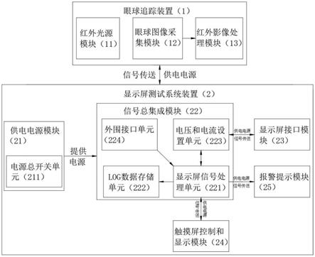 一种带红外眼球追踪功能的显示屏点亮测试设备的制作方法