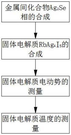 一种铜阳极泥精炼中硒化银的研究方法与流程