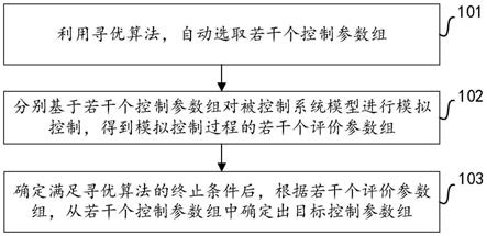 控制参数确定方法、装置、电子设备和存储介质与流程