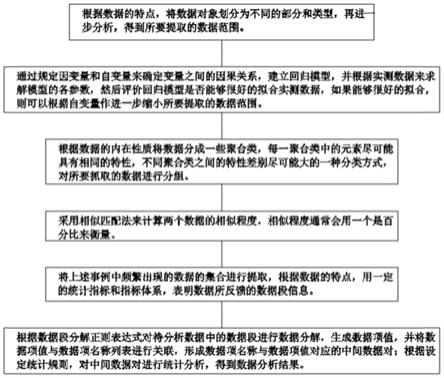 一种互联网大数据分析提取方法与流程