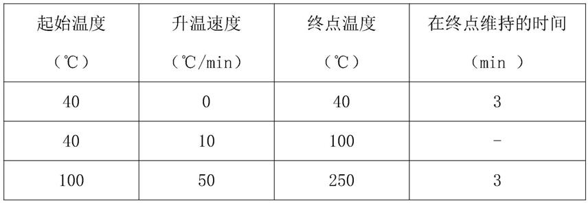 一种测定羟丙纤维素中羟丙氧基含量的方法与流程