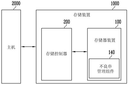 存储器装置及其操作方法与流程