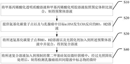 一种检测乳腺癌组织间隙液中标志物的微针及其制备方法