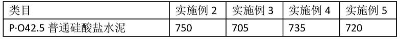 一种高性能快凝早强混凝土及其制备方法与流程