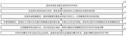 金属互连介质层空气隙的制造方法及金属互连介质层与流程