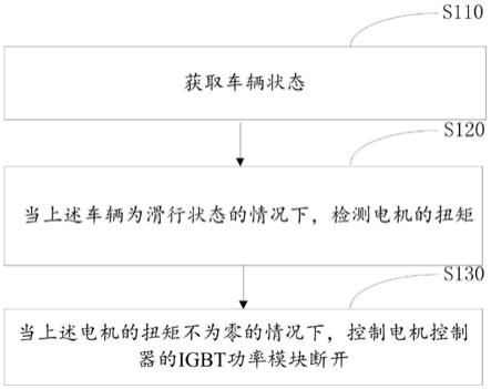 电机零扭矩控制方法及相关设备与流程