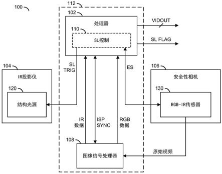 使用具有结构光的RGB-IR传感器得到无污染视频流的计时机构的制作方法