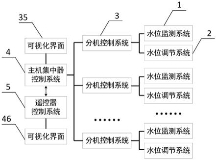 一种用于建筑施工的智能化排水系统及水位监测方法与流程