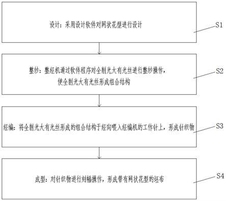 一种网状花型布生产工艺的制作方法