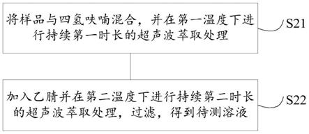 一种检测三溴新戊醇和2,3-二溴丙醇的方法与流程