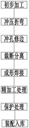 一种封闭式副车架纵臂的冷冲生产工艺的制作方法