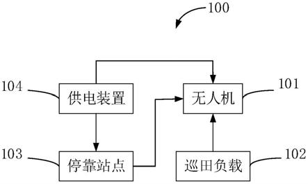 无人巡田系统的制作方法