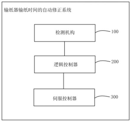 一种输纸器输纸时间的自动修正系统及方法与流程