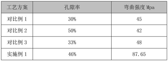 一种氧化铝多孔陶瓷的制备方法与流程